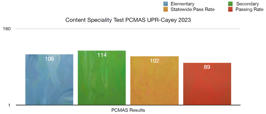 Imagen Grafica Content Speciality Test PCMAS