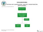 Organigrama