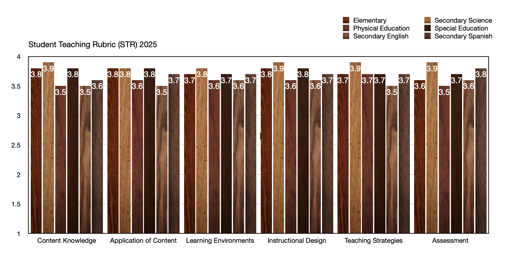 Student Teaching Rubric (STR) 2025 with Numbers Final
