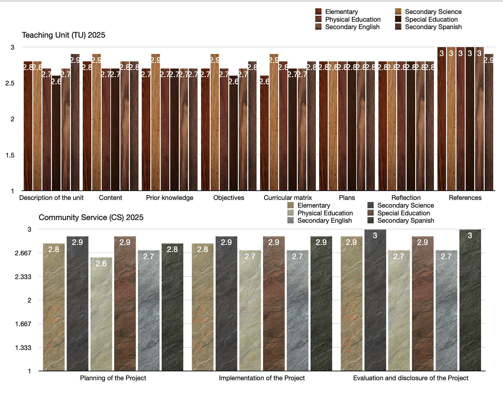 Teaching Unit (TU) 2025 & Community Service (CS) 2025 with numbers(final)