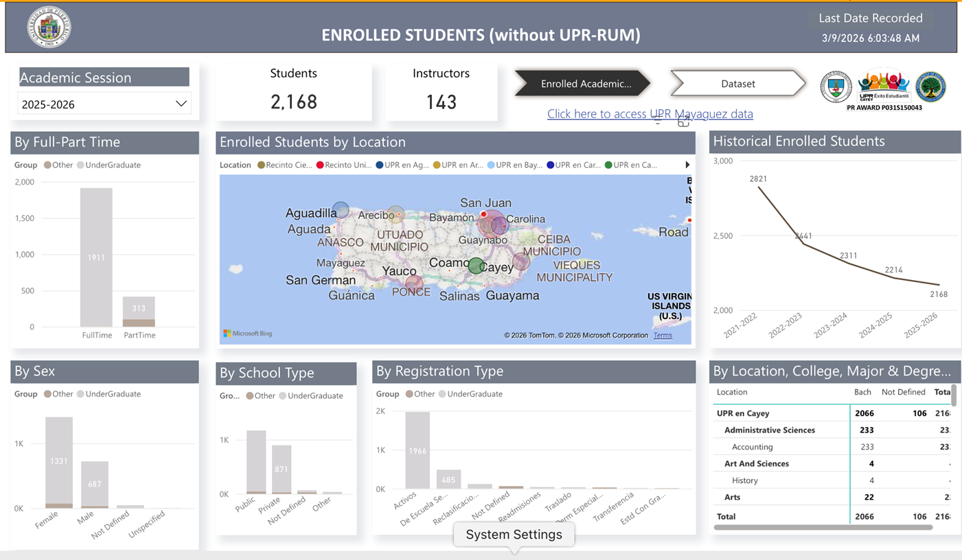 DASHBORAD ENROLLED STUDENTS (without UPR-RUM)